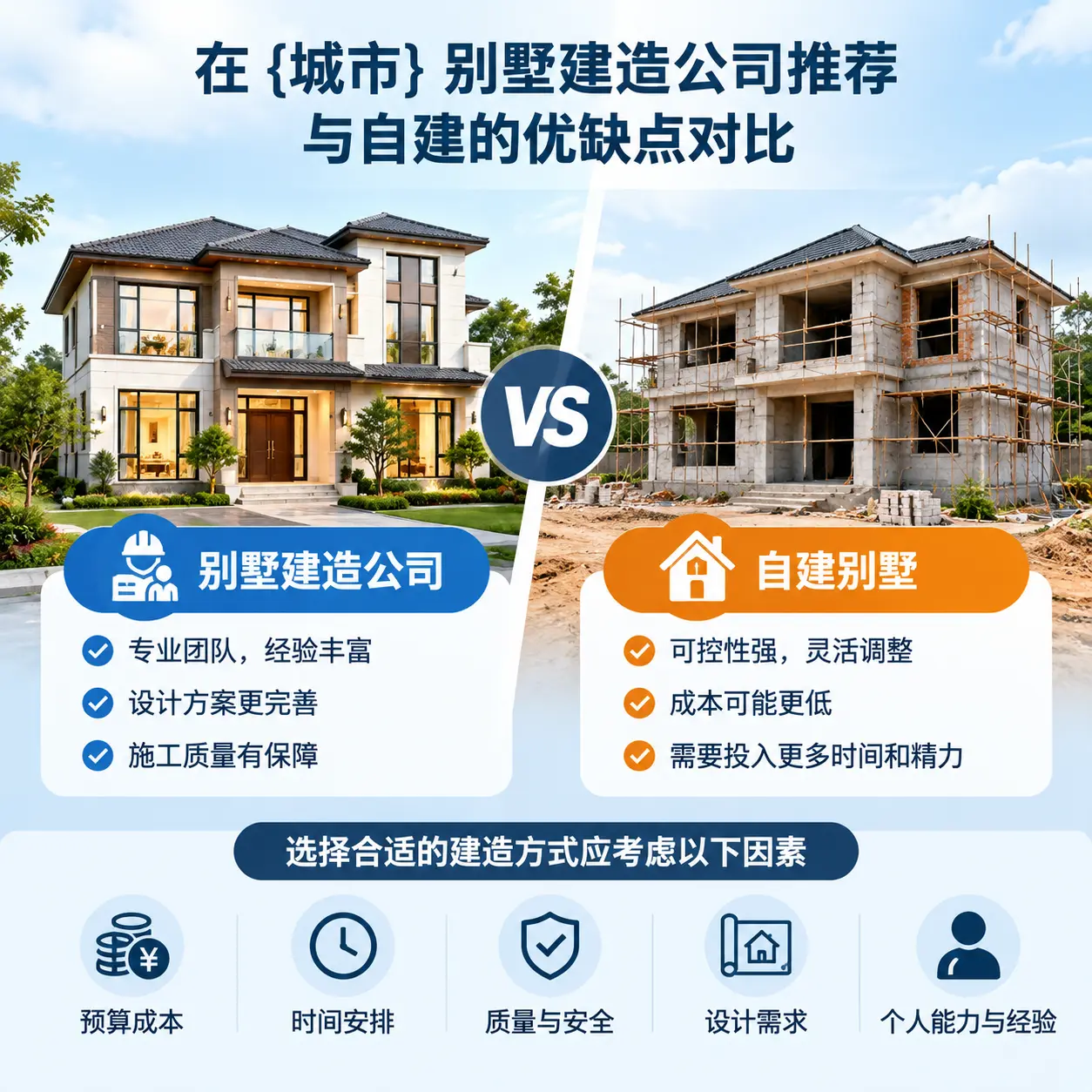 在 黔东南 别墅建造公司推荐与自建的优缺点对比